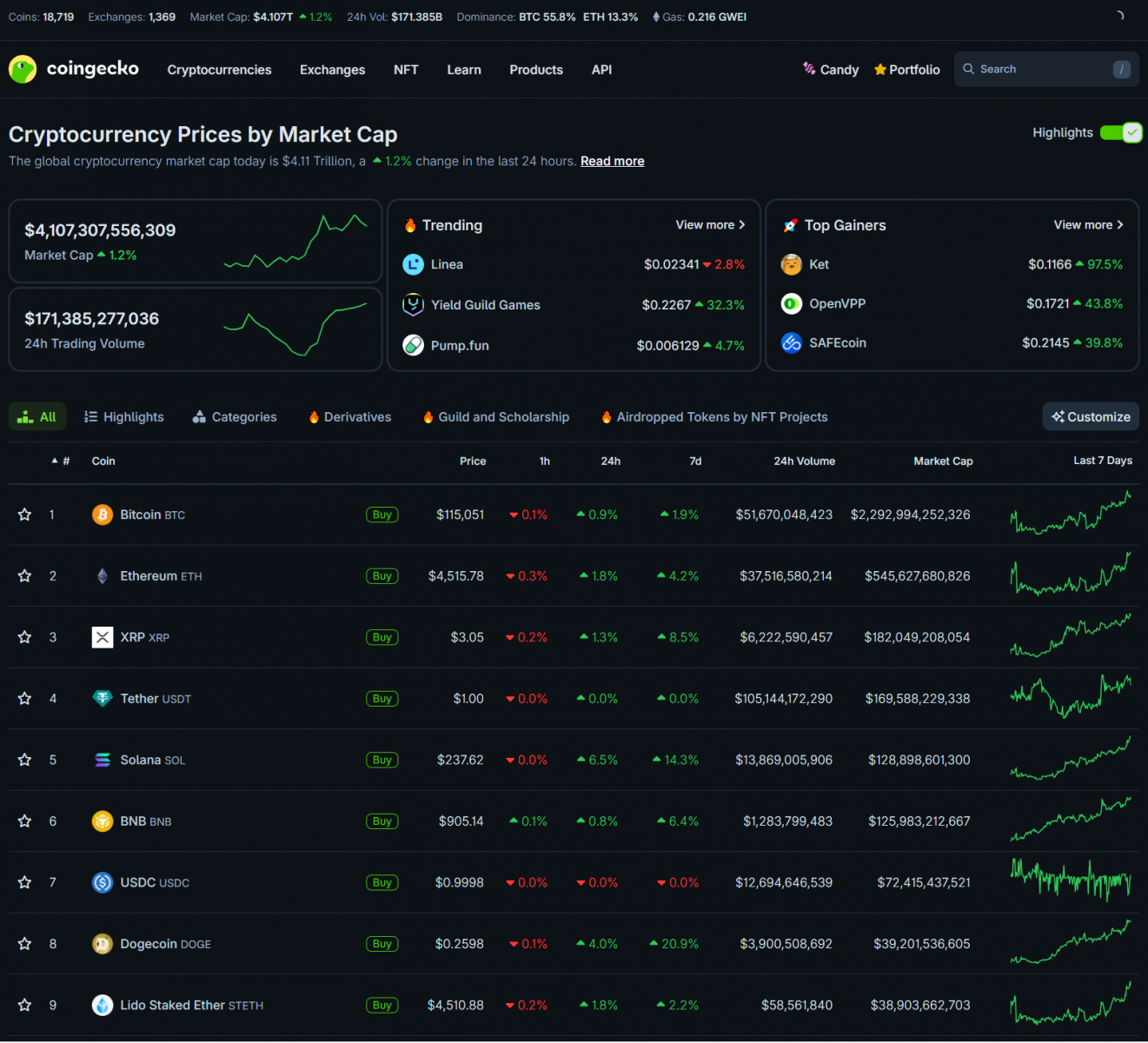 CPI Stabilizes, Fed Nears Rate Cut Cycle – Crypto and Stocks Rally in Unison 3