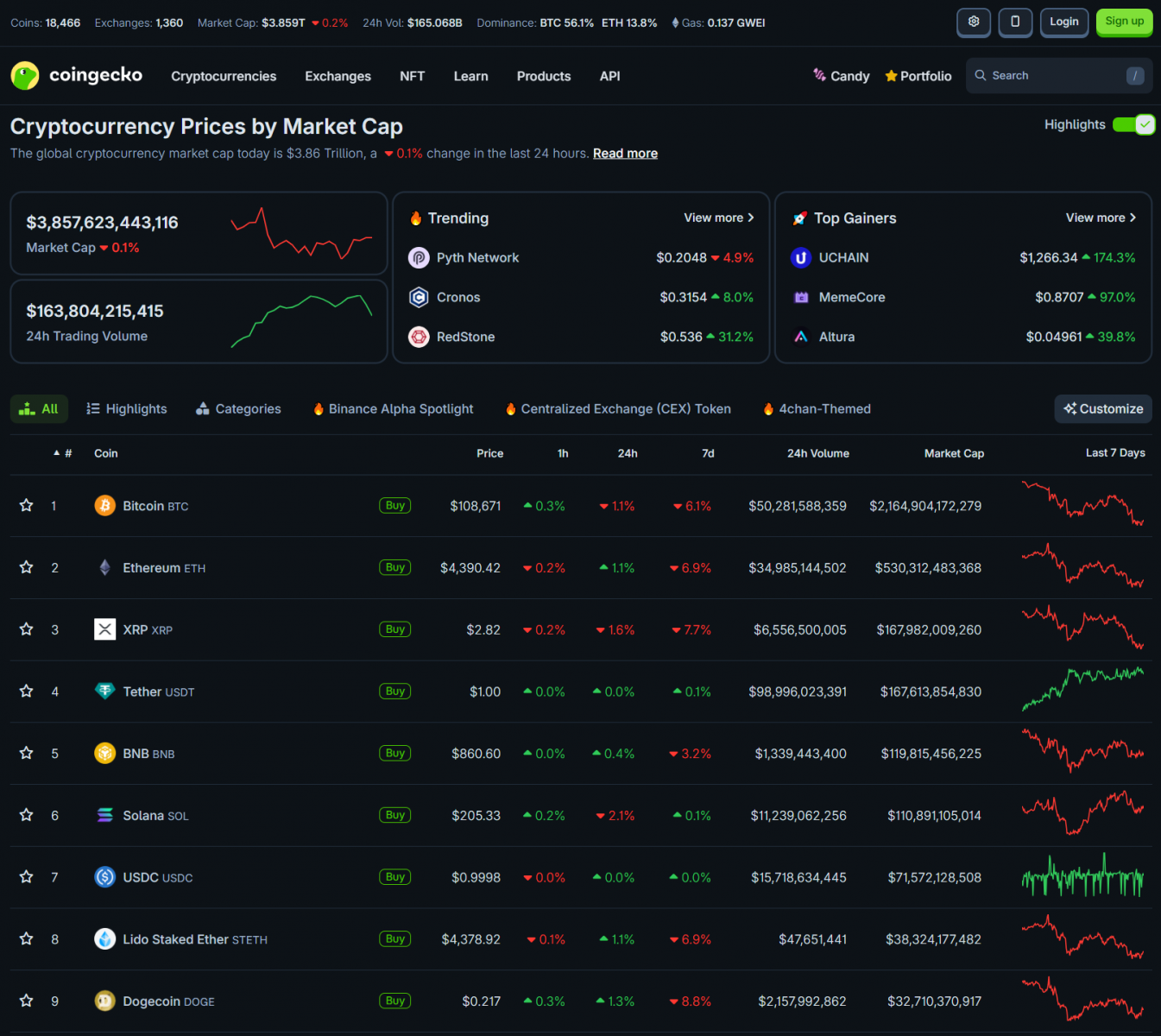Crypto Dips into the Red Before Weekend | Whale Movements, Lisa Cook vs. Trump Updates 3