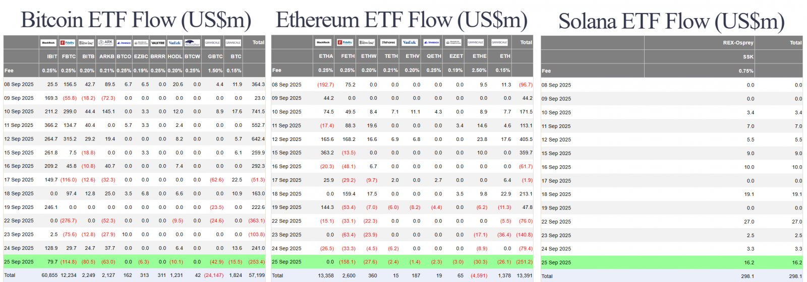 Crypto Plunges on Long Squeeze | US GDP Surges to 3.8%—Good News is Bad News for Markets 4