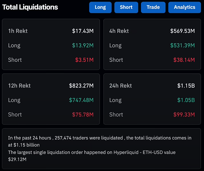 Crypto Plunges on Long Squeeze | US GDP Surges to 3.8%—Good News is Bad News for Markets 5