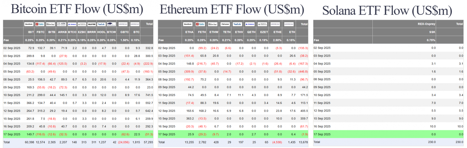 Fed Shifts Stance, Market Reacts | Interest Rate Curve Control, ETF News, & Crypto 4