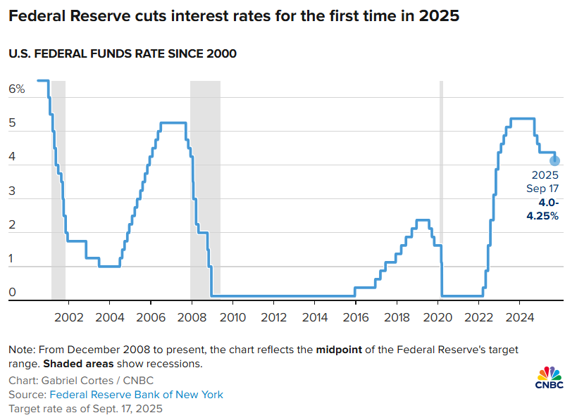Fed Shifts Stance, Market Reacts | Interest Rate Curve Control, ETF News, & Crypto 5