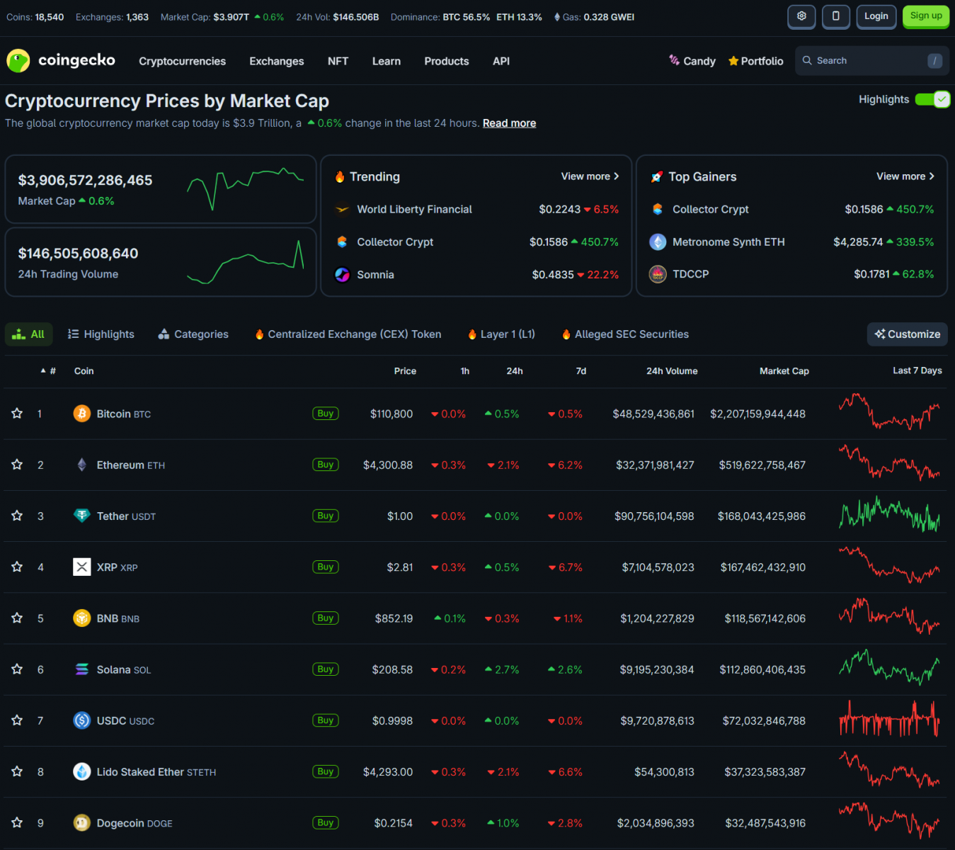 Financial Market Volatility: US Bonds Surge, Stocks Dip as Companies Buy Crypto 3