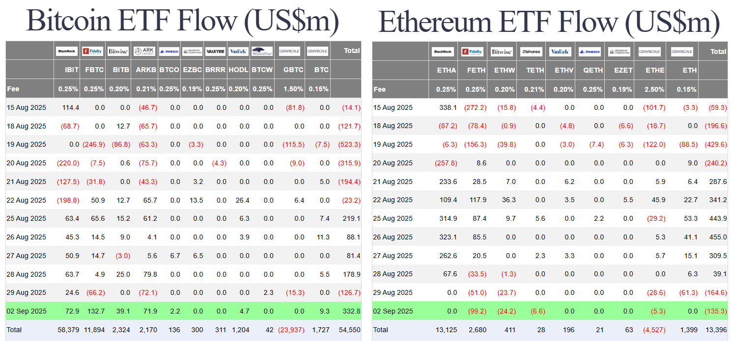 Financial Market Volatility: US Bonds Surge, Stocks Dip as Companies Buy Crypto 4