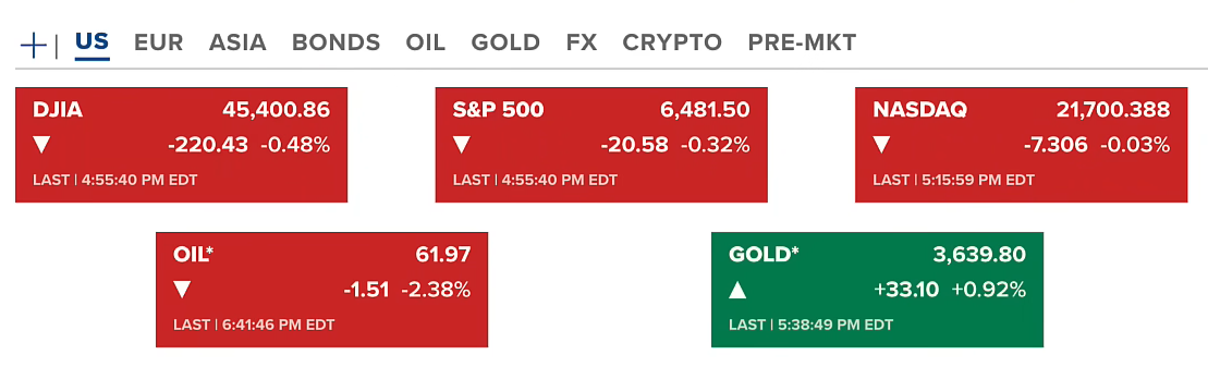 Market Volatility After Jobs Data | SEC and CFTC Host Joint Crypto Roundtable 2