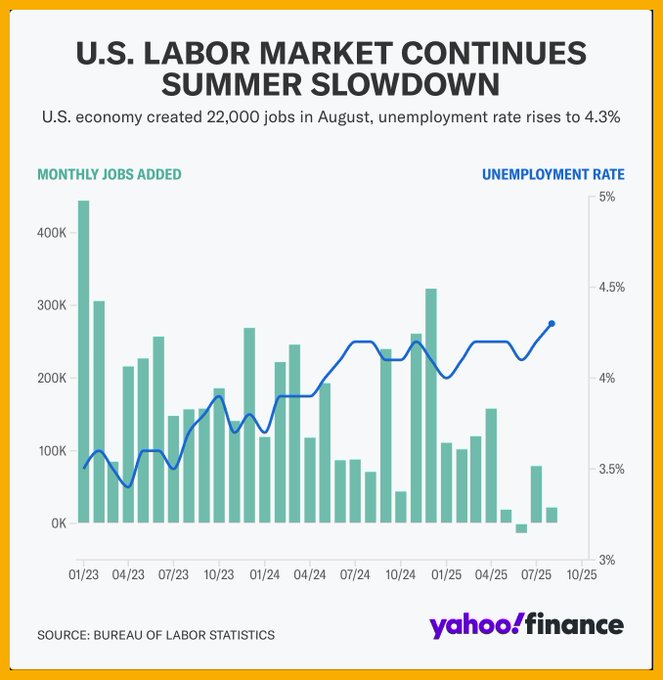 Market Volatility After Jobs Data | SEC and CFTC Host Joint Crypto Roundtable 5