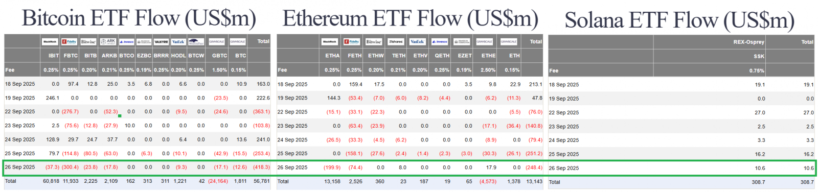 PCE Inflation Meets Forecasts, Fed Nears Rate Cut Cycle | Crypto and Vanguard's Policy Pivot 4