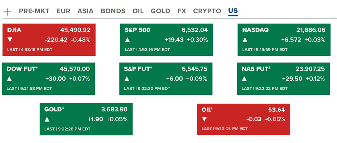 PPI Plummets, Is a Dovish Fed on the Way? | Markets Await CPI & Market Update 2