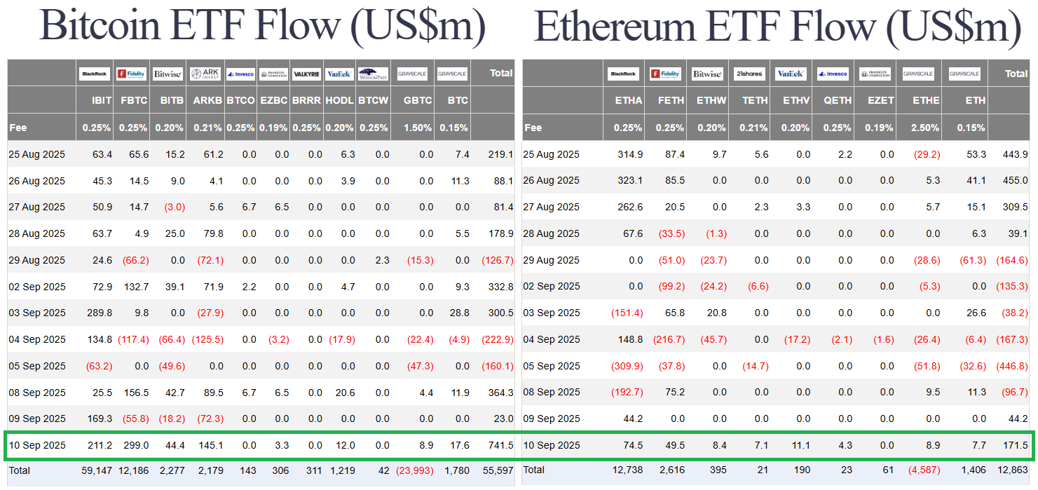 PPI Plummets, Is a Dovish Fed on the Way? | Markets Await CPI & Market Update 4