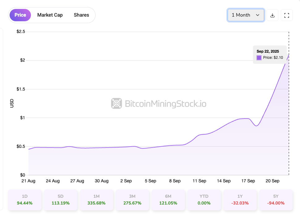 SLNH Up 94% in a Single Day - Is Soluna the Next IREN? 2