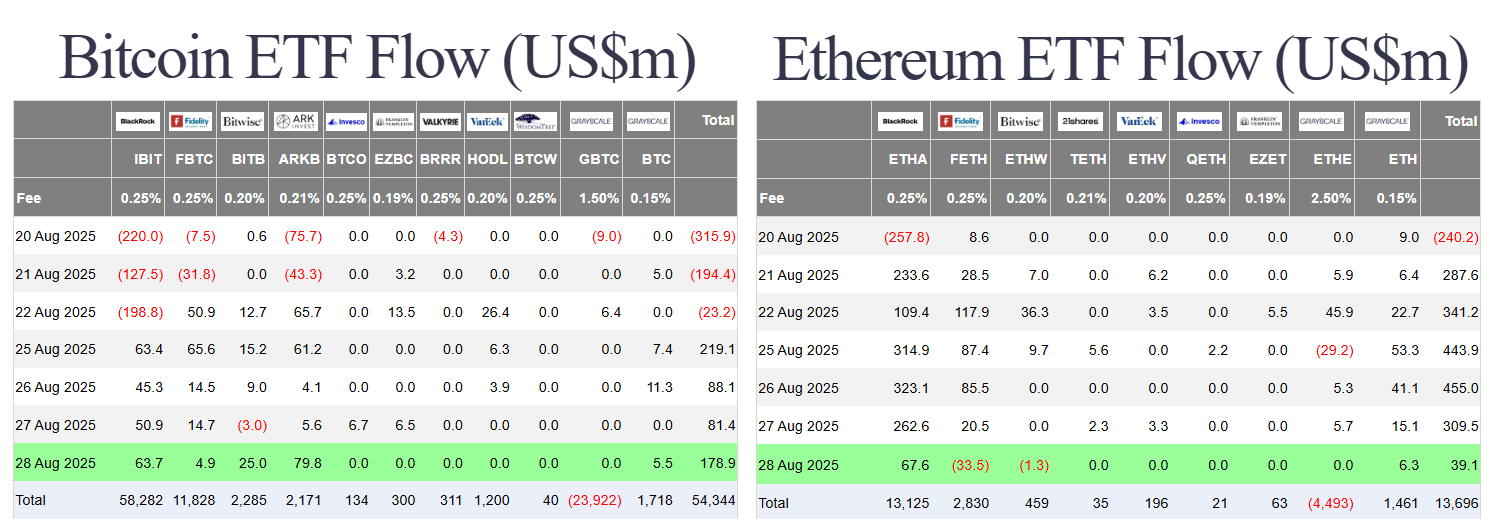SP500 Hits New ATH, Pyth Sees a Pump | US Puts Economic Data on Blockchain, BNBF ETF & USDC on Mastercard 4