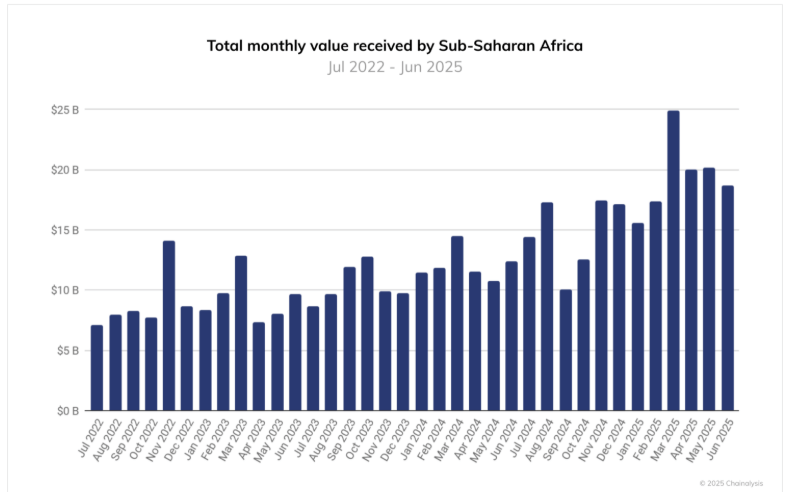 Study: Bitcoin Dominates Crypto Purchases in Nigeria, South Africa 2