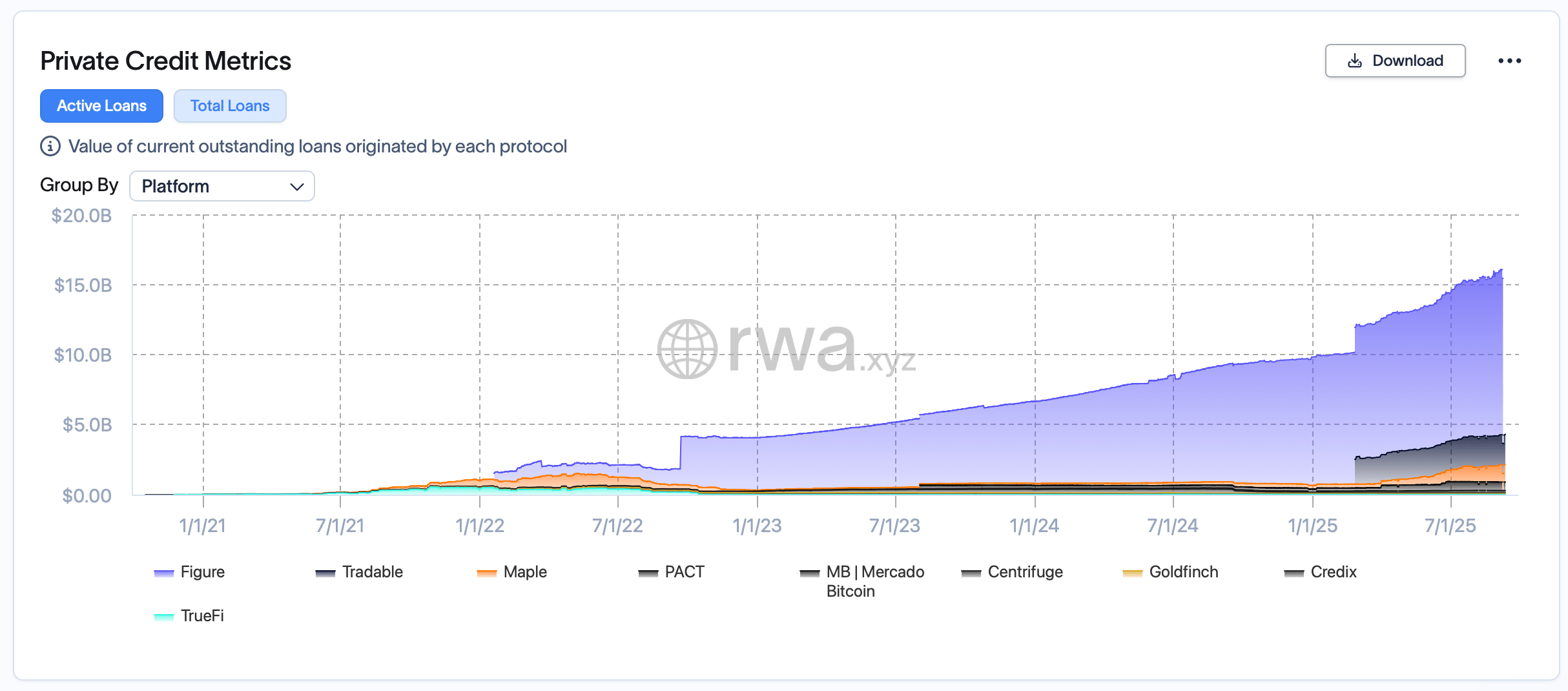 Tokenized RWAs Near $30B as Treasuries, Private Credit and Gold Drive the Boom 3