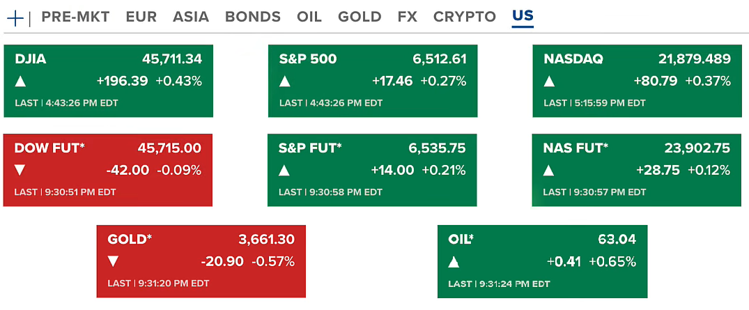 Weak Jobs Report, Fed Rate Cuts: Sell the News? | Vietnam Pilots 5-Year Crypto Asset Program 2