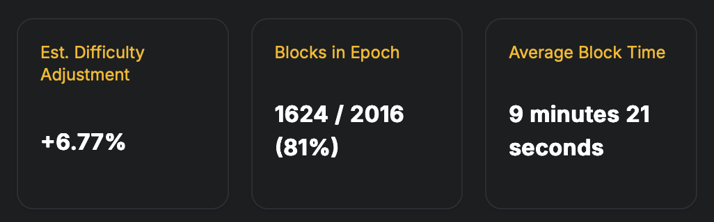 Bitcoin’s Next Difficulty Epoch Could Rewrite the 2025 Leaderboard 2
