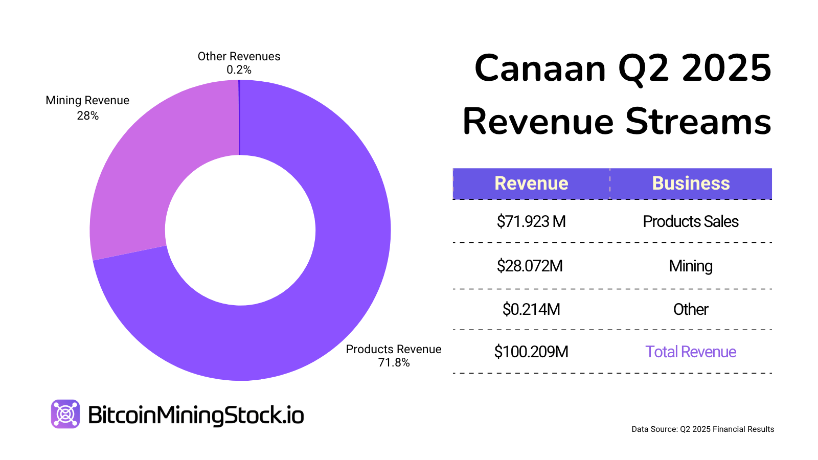 Canaan está ganando impulso, pero ¿es un buen momento para entrar ahora? 5