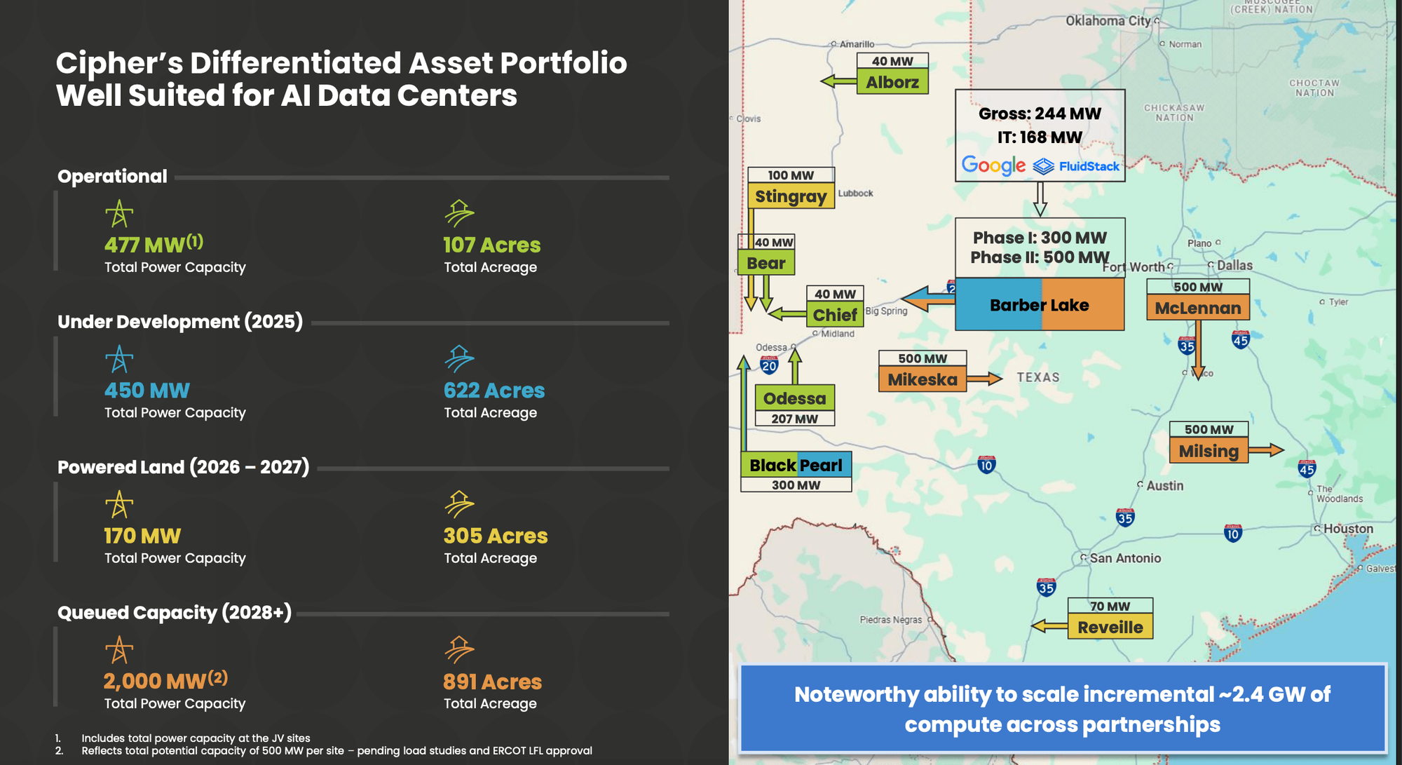 Cipher Mining’s $1.3B Convertible Notes Overshadow Its HPC Deal 4
