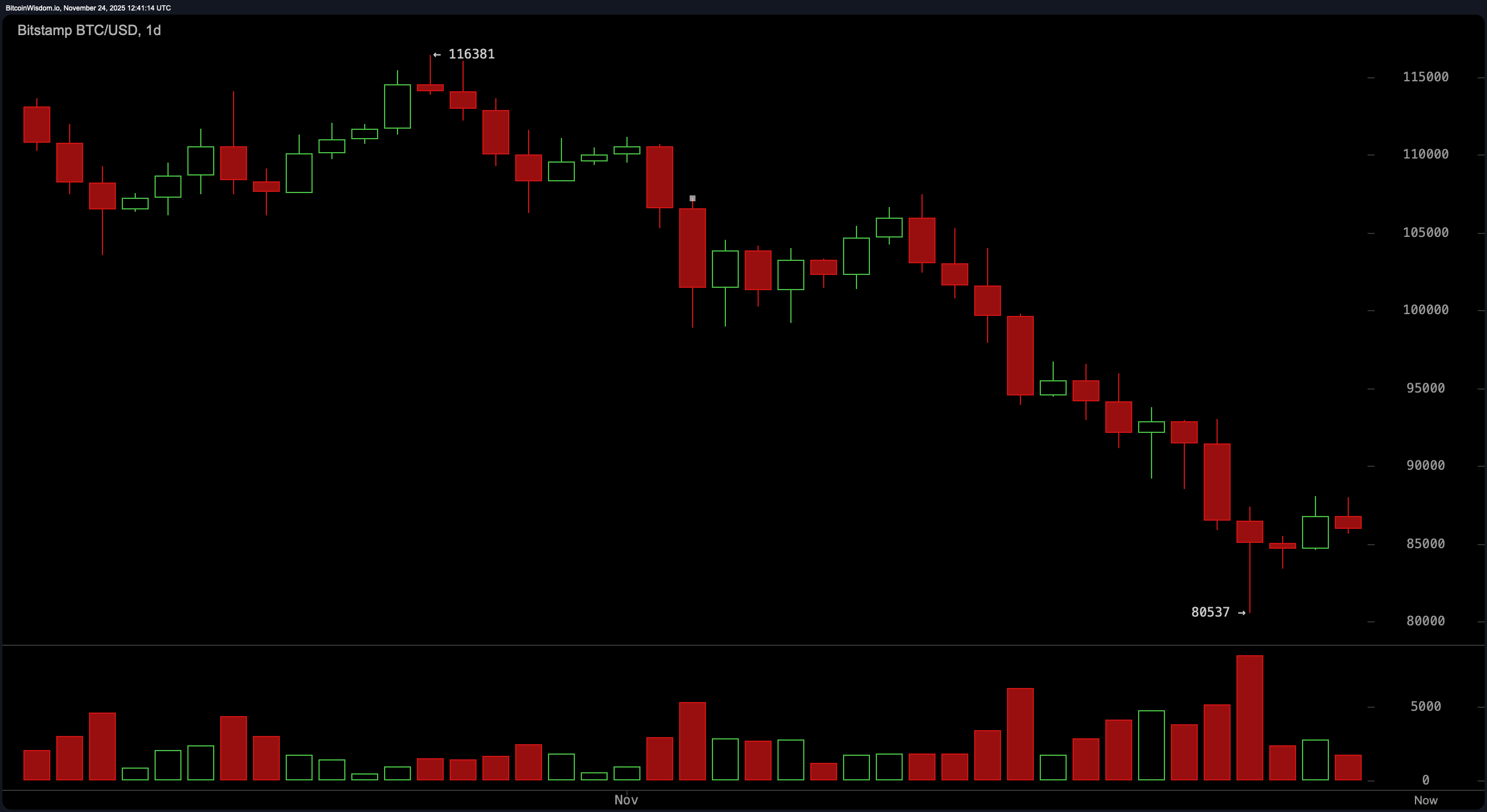 Bitcoin Price Watch: Bitcoin Teases Breakout But Bears Aren’t Blinking 2