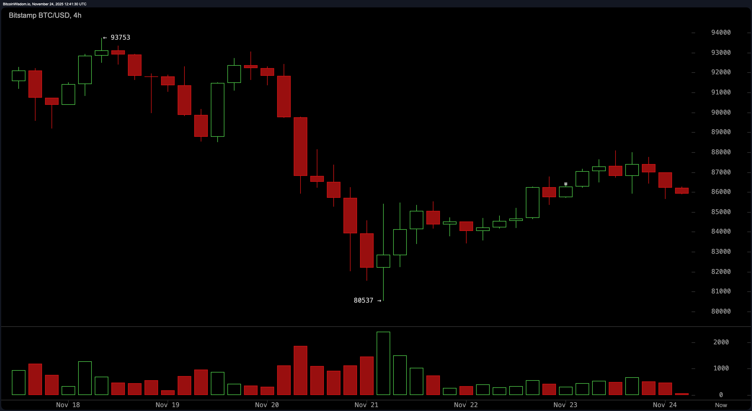 Bitcoin Price Watch: Bitcoin Teases Breakout But Bears Aren’t Blinking 3