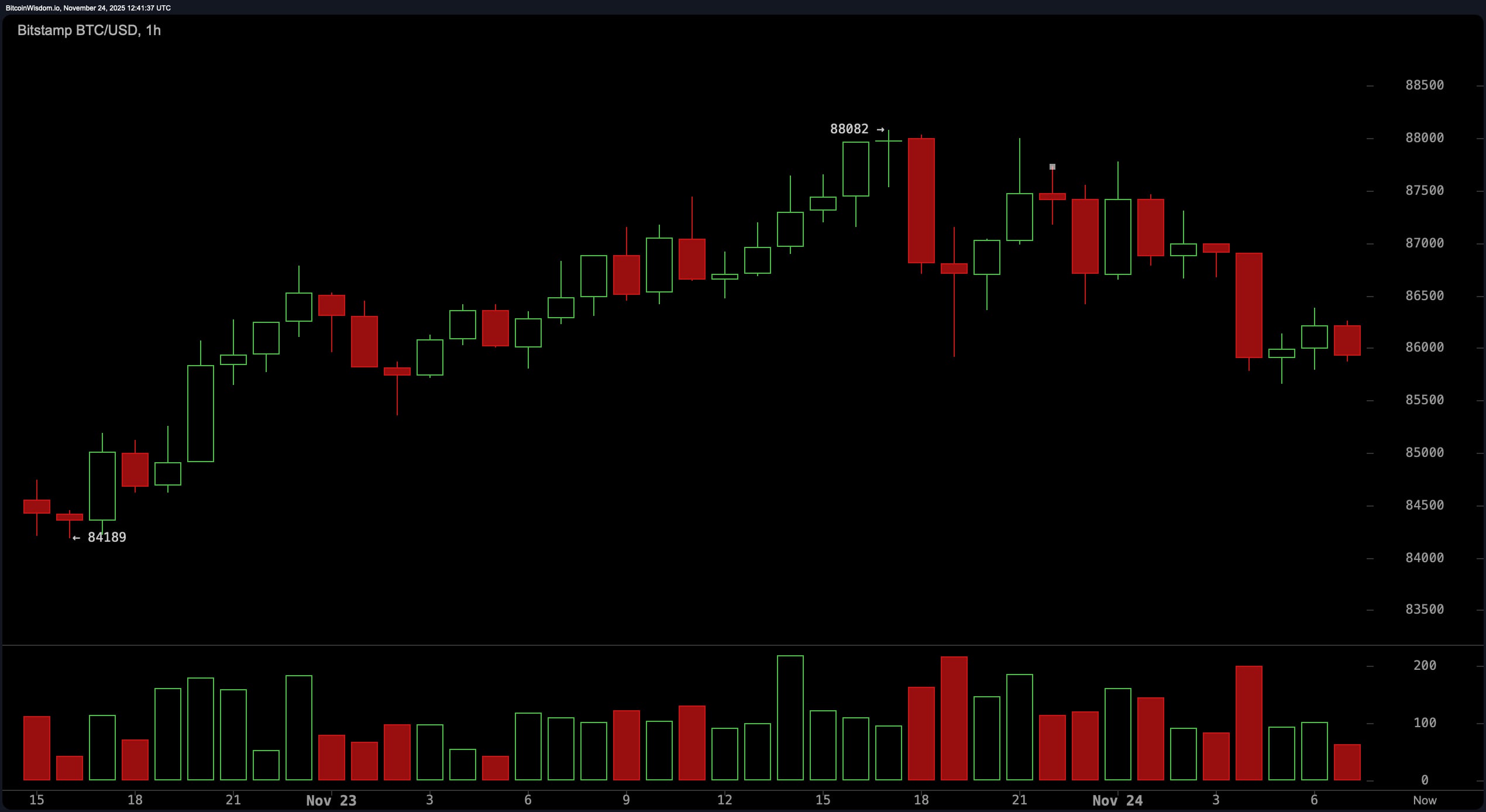 Bitcoin Price Watch: Bitcoin Teases Breakout But Bears Aren’t Blinking 4