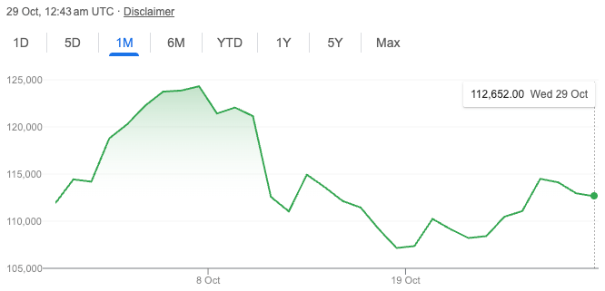 Ride the Bitcoin Bull Without Leverage or Derivatives, Just Miners 2