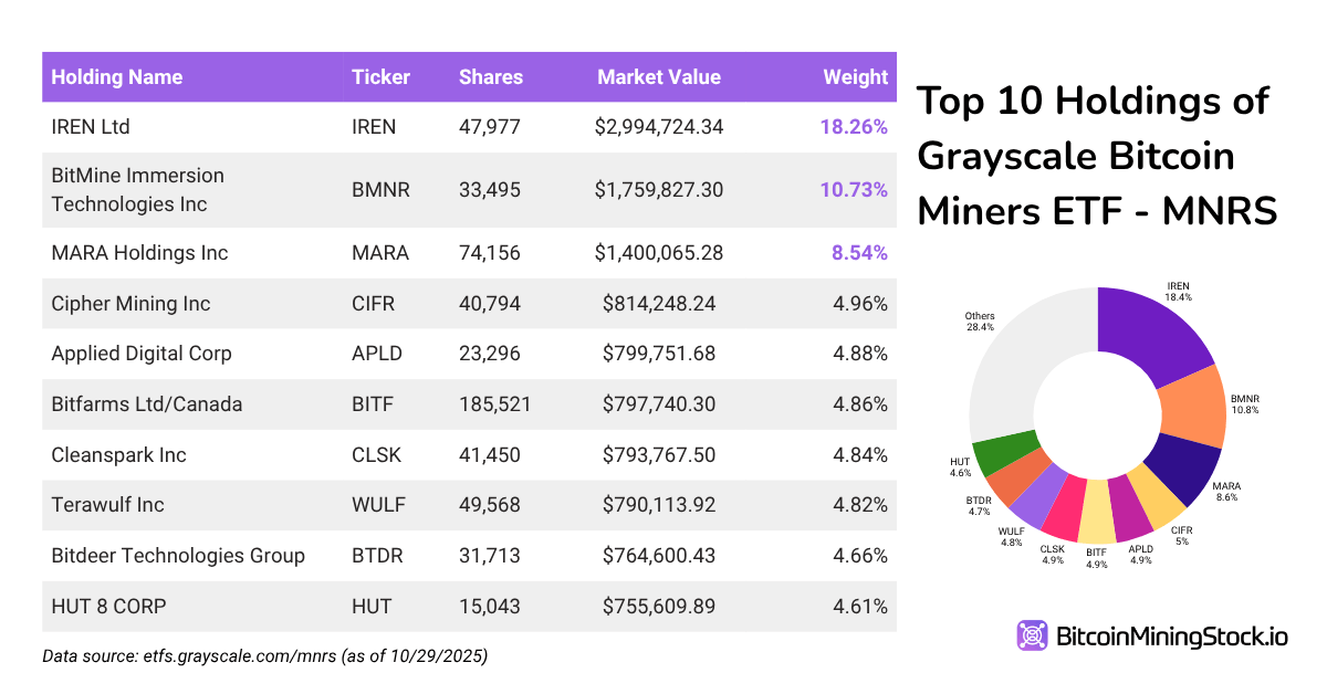 Ride the Bitcoin Bull Without Leverage or Derivatives, Just Miners 7