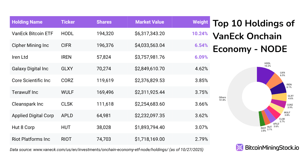 Ride the Bitcoin Bull Without Leverage or Derivatives, Just Miners 8