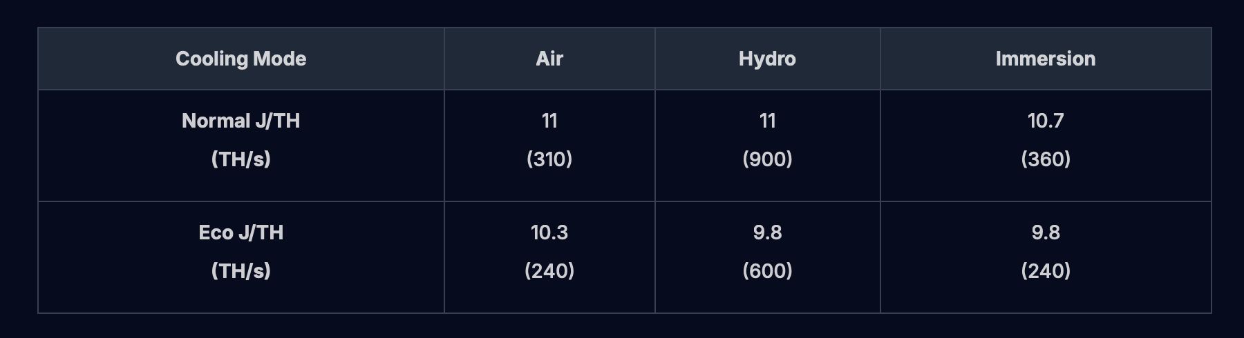 Under 10 Joules per Terahash: Auradine Unleashes High-Efficiency Teraflux Miners With 50% Power Boost 2