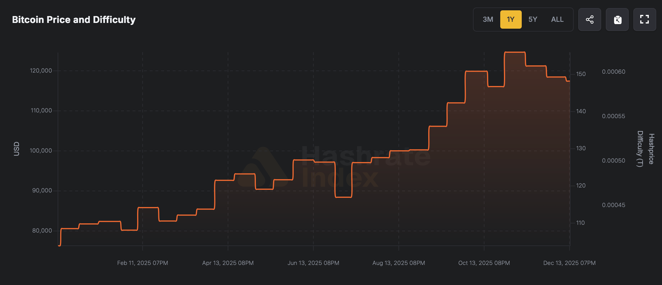 2025: The Year Bitcoin Mining Reached Zettahash Scale and Redefined Network Security 2
