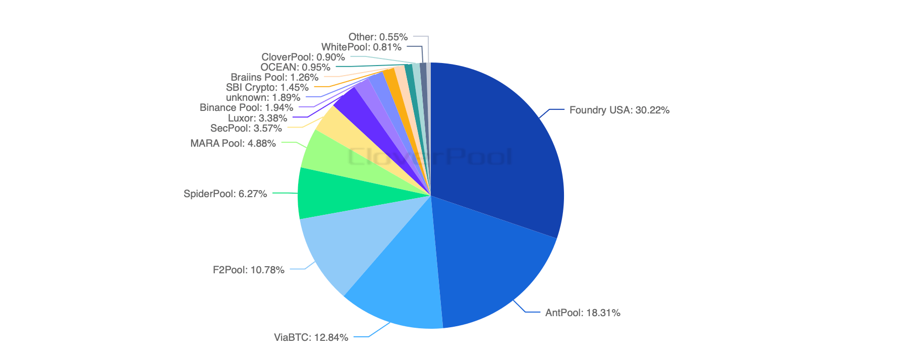 2025: The Year Bitcoin Mining Reached Zettahash Scale and Redefined Network Security 4