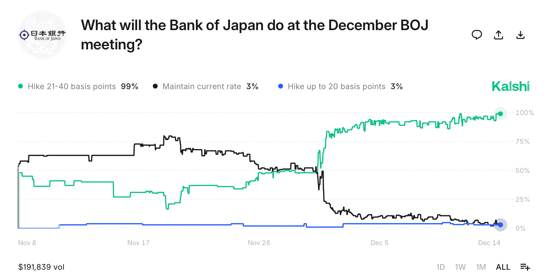 BOJ Hike Watch: Why Japan’s Next Move Has Traders on Edge Worldwide 3
