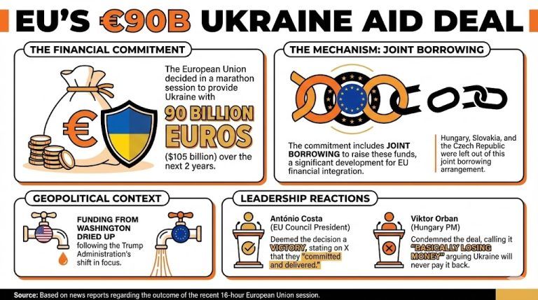 EU Issues $105B Loan to Ukraine, Leaves Russian Assets Untouched 2