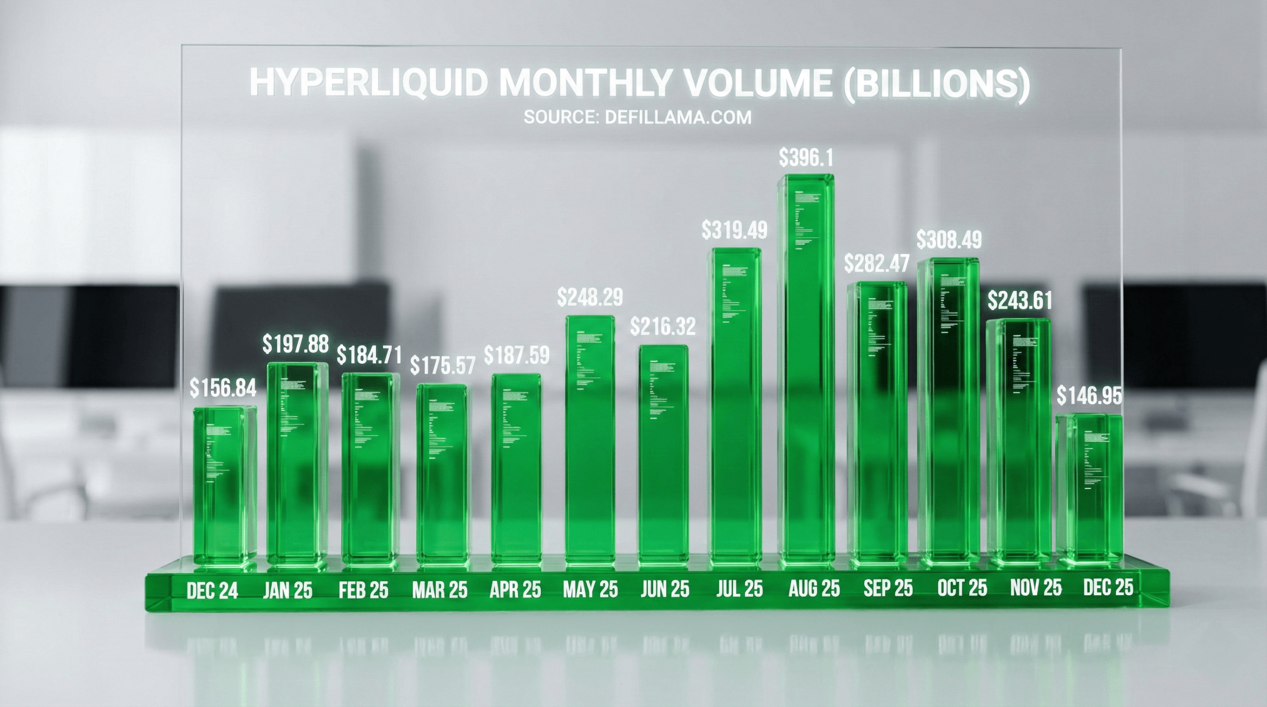 Hyperliquid Explained: A Deep Dive Into the Perp DEX That Reshaped Crypto in 2025 2