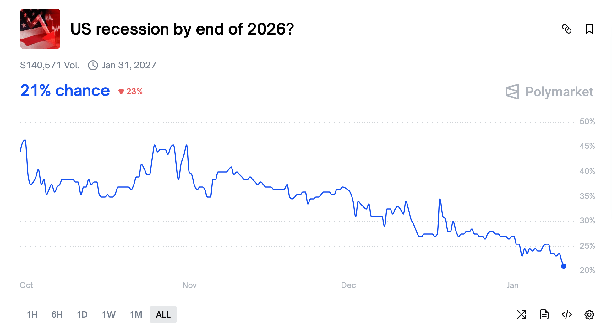 Markets Face 2026 as Recession Risks and Liquidity Expectations Pull in Opposite Directions 3