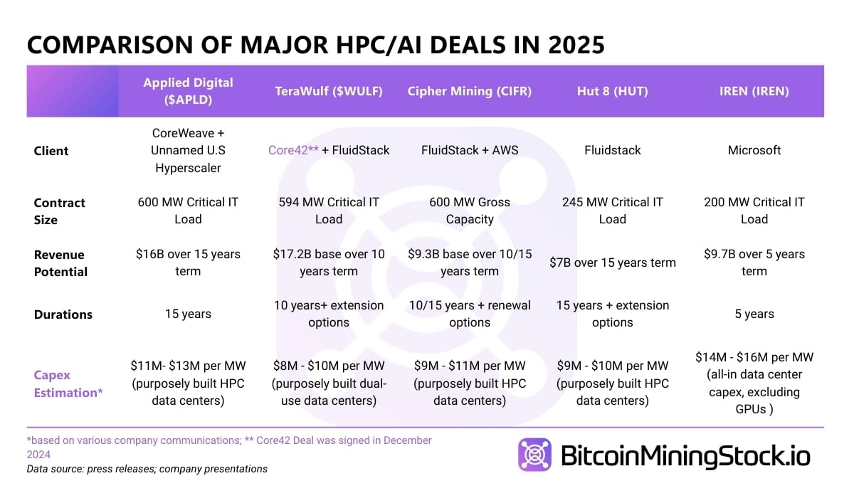 The Acceleration of AI/HPC Integration 3