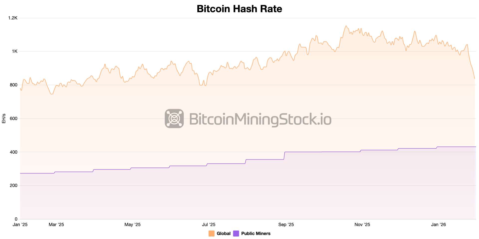 The Acceleration of AI/HPC Integration 4
