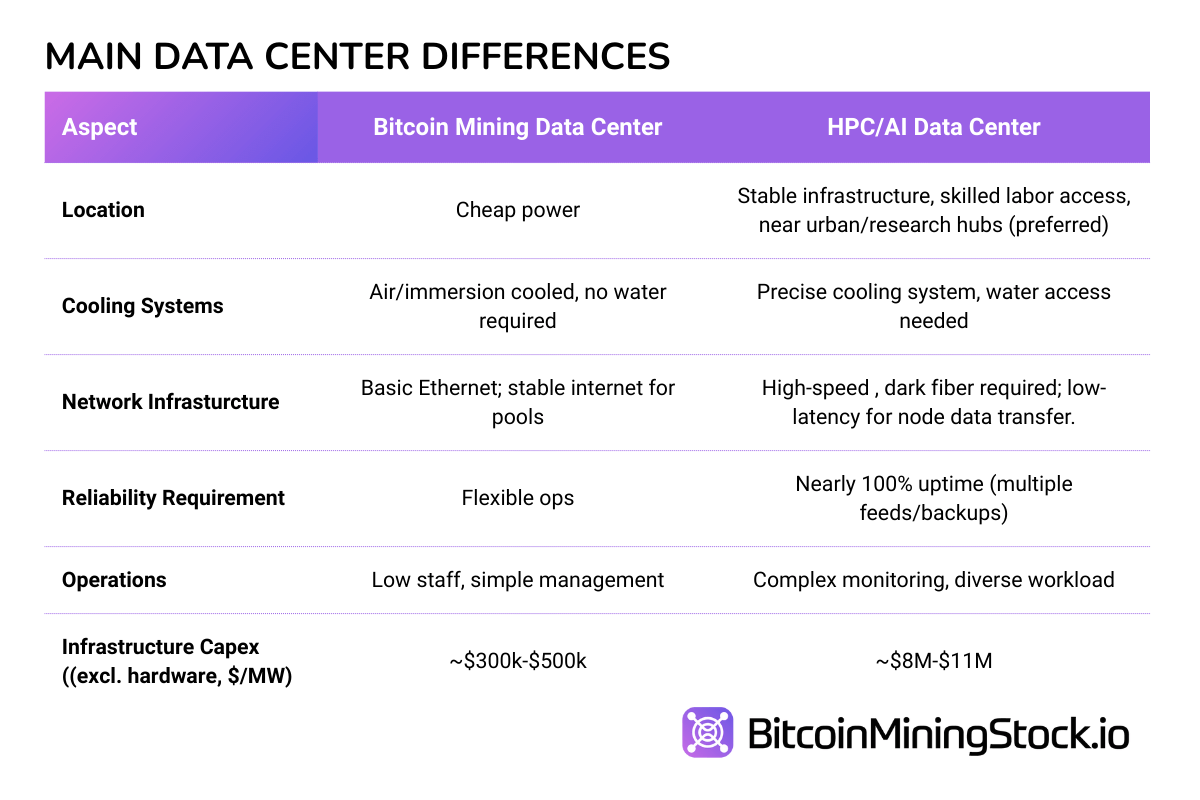The Acceleration of AI/HPC Integration 5
