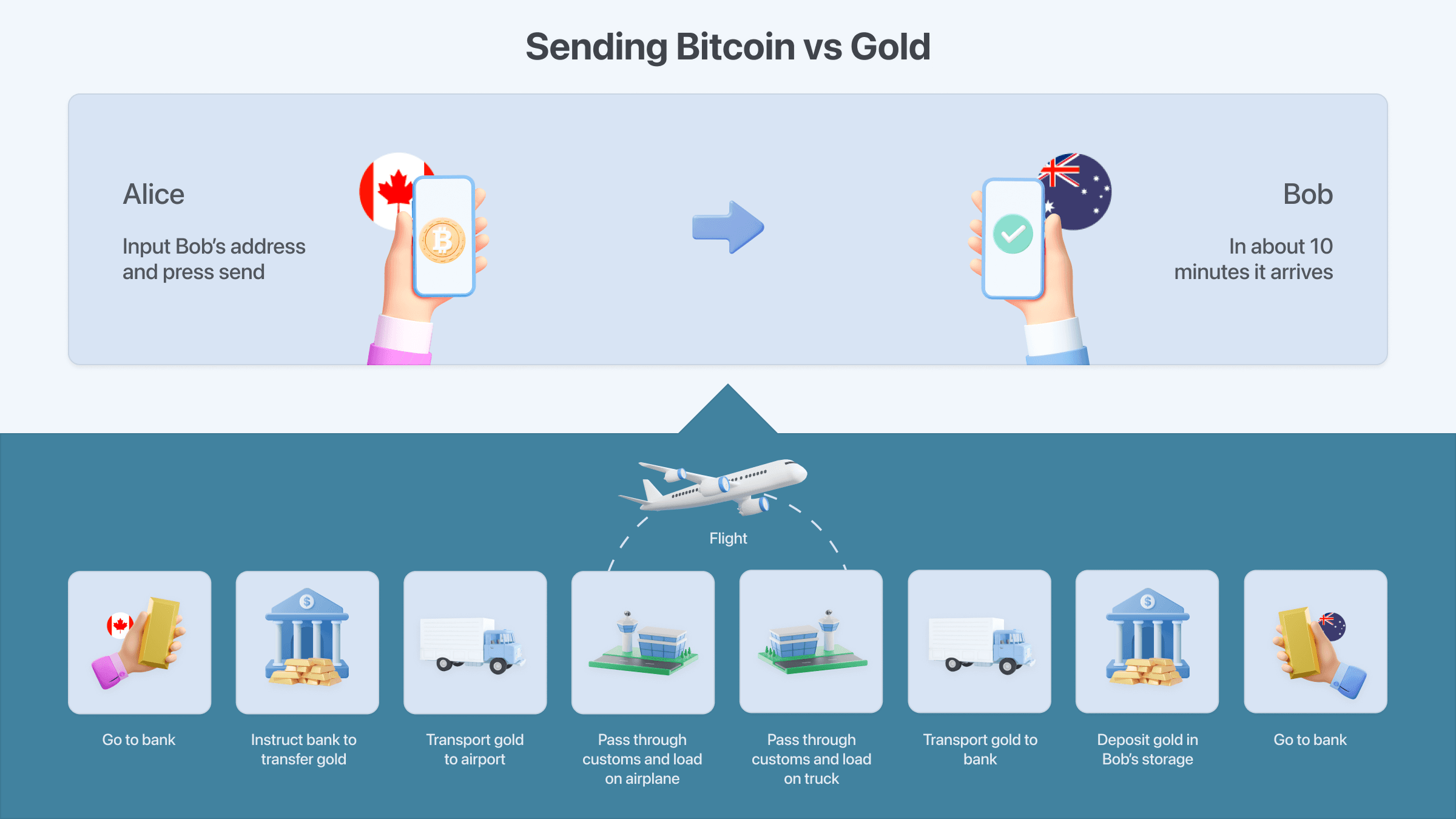 A quick introduction to Bitcoin 14