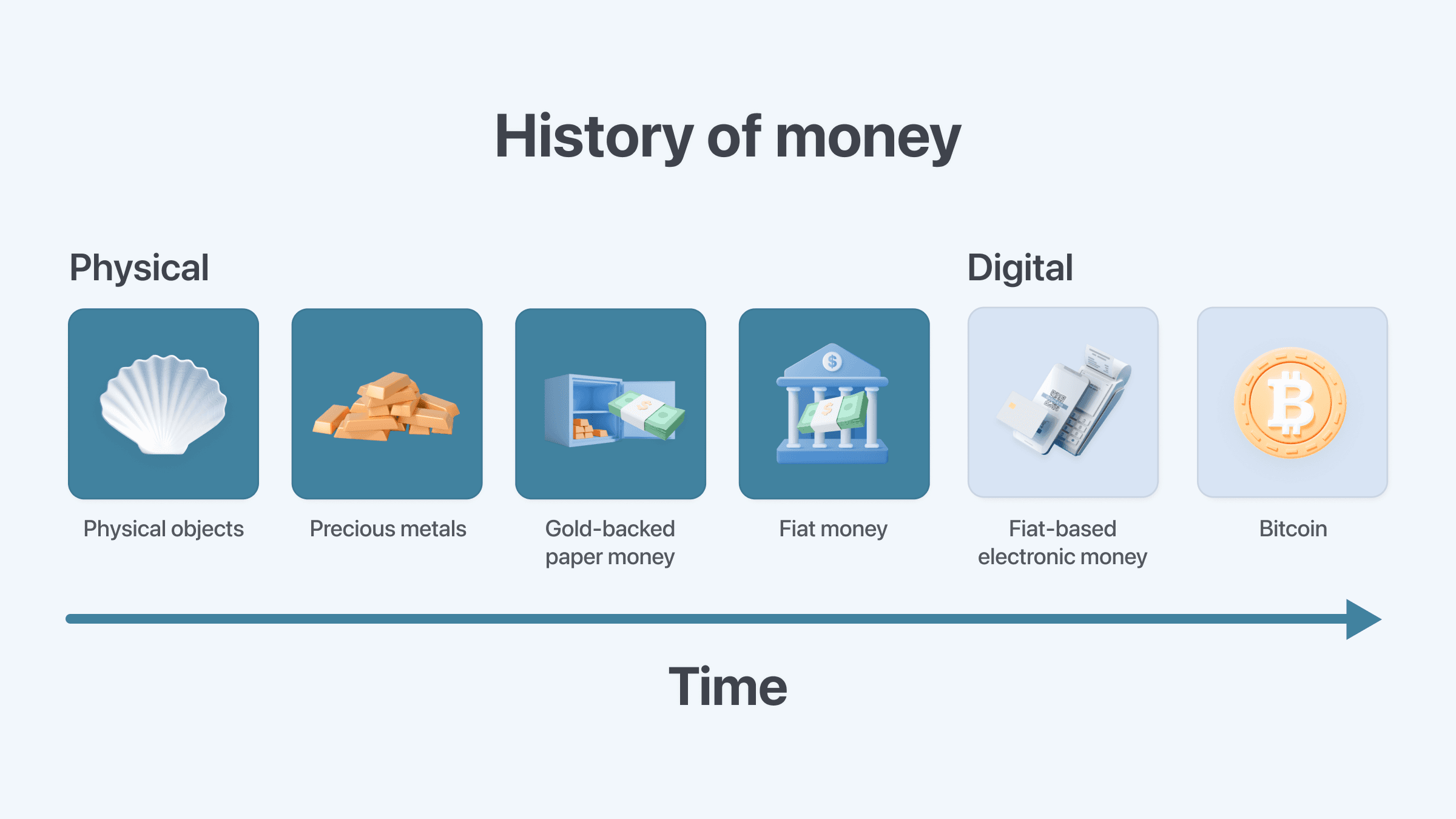 A quick introduction to Bitcoin 9