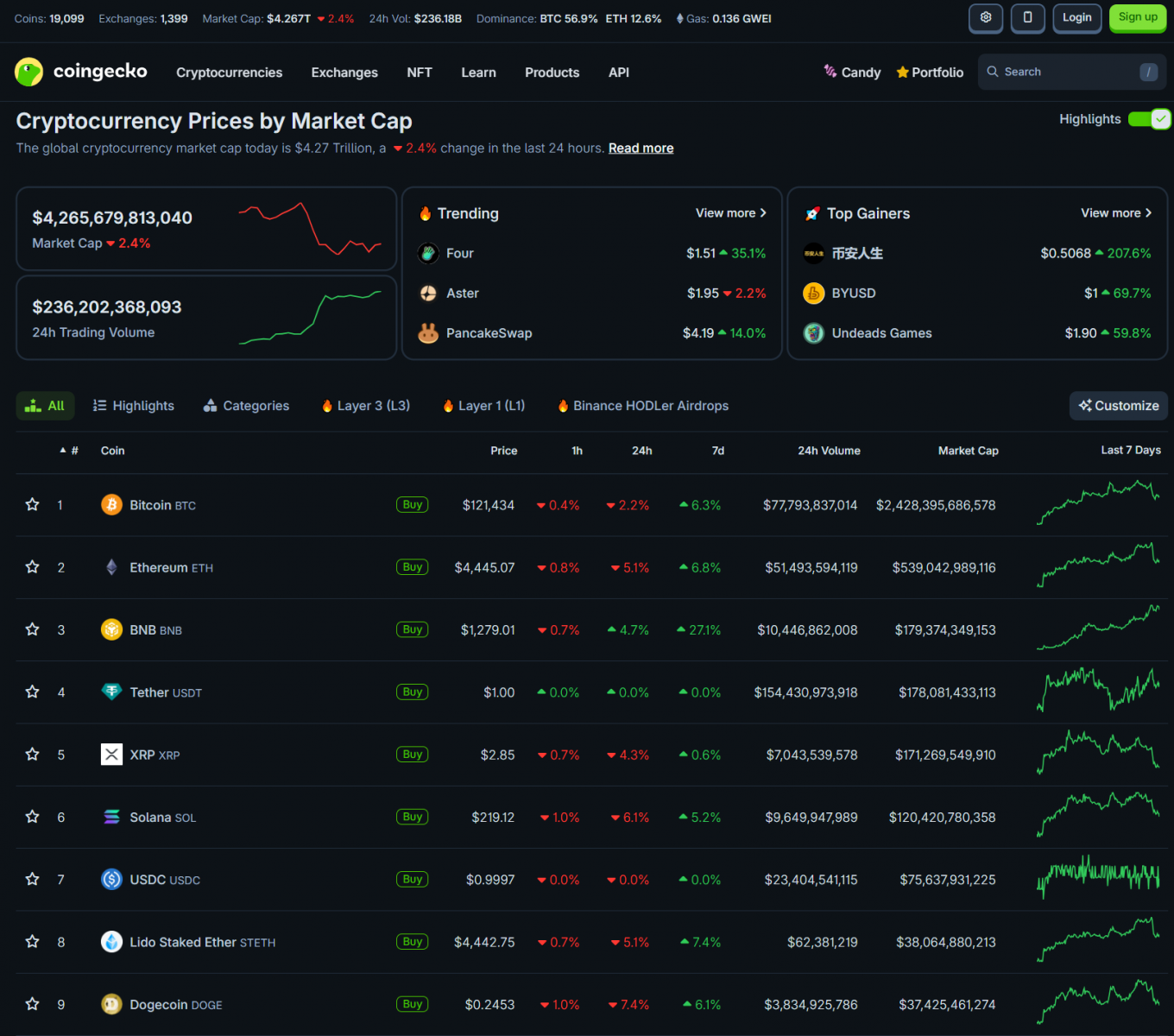 Bitcoin Corrects, ECB Chief Spreads FUD | Wall Street Expands Aggressively into Crypto 3