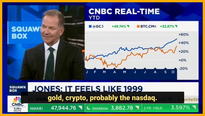 Bitcoin Hits New ATH Amid US Government Shutdown | Fed Signals Slower Rate Cuts; Morgan Stanley Endorses BTC 6
