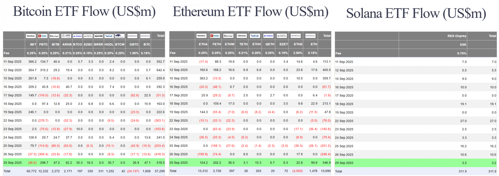 CPI Stabilizes, Fed Nears Rate Cut Cycle – Crypto and Stocks Rally 4