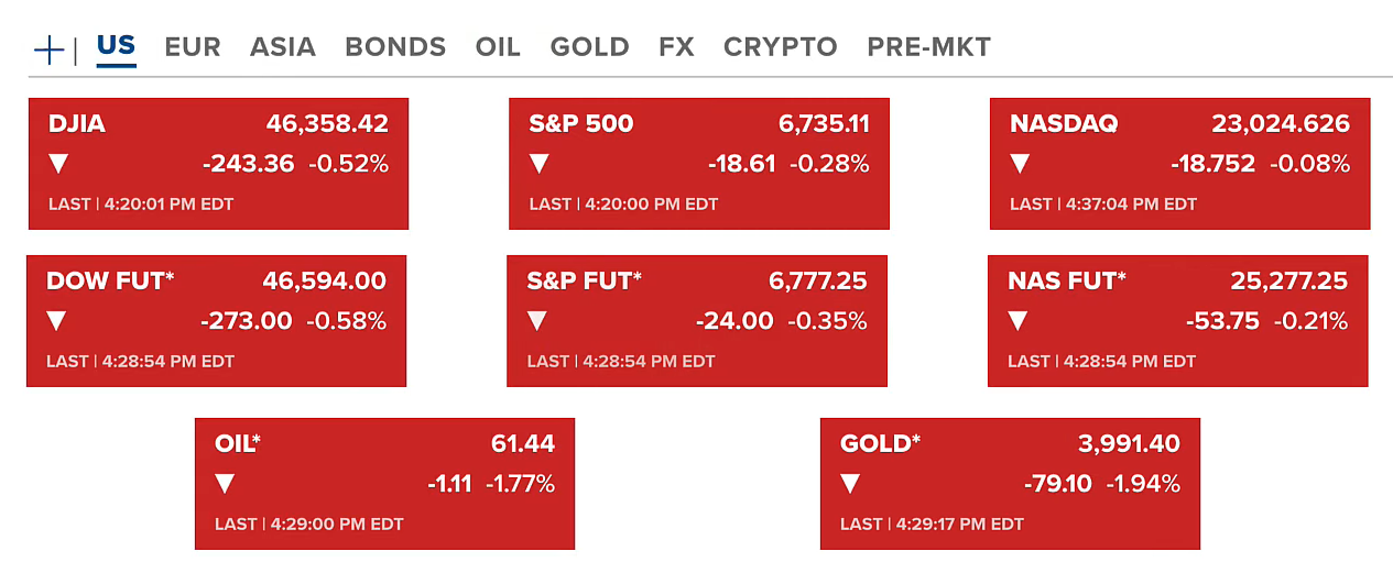 Crypto Market Dips on Renewed Uncertainty | Institutions & Governments Double Down on Crypto Investments 2