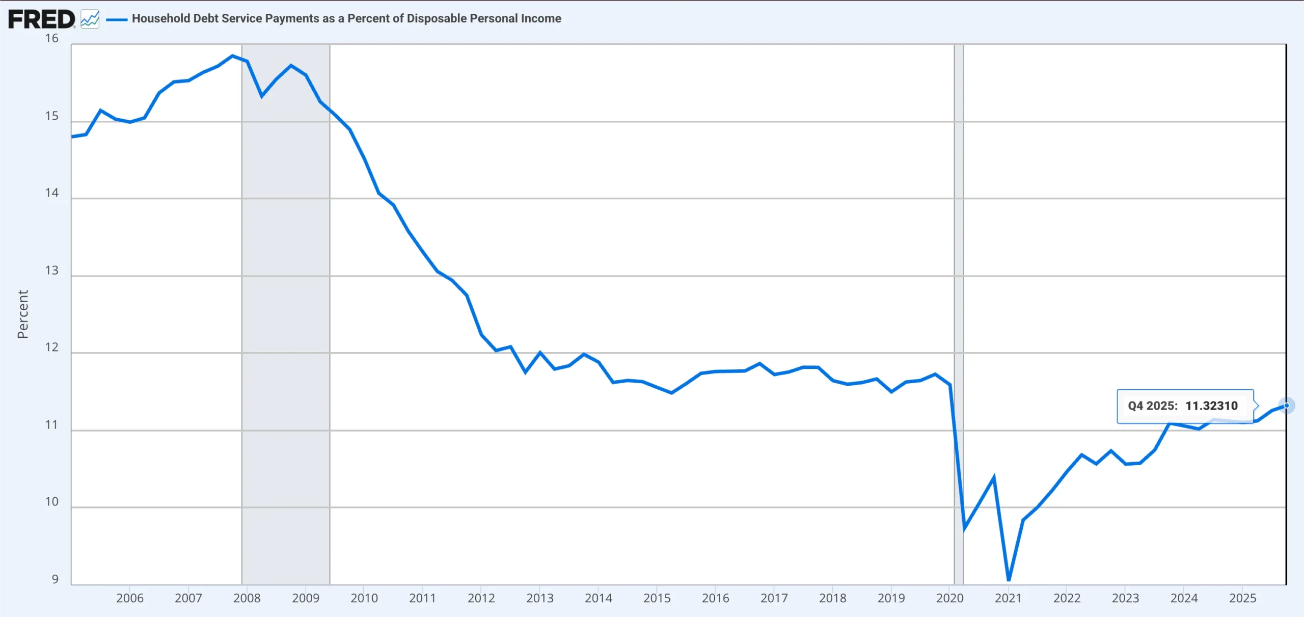 Debt Cycles and Deleveraging: How Credit Drives the Economy 3