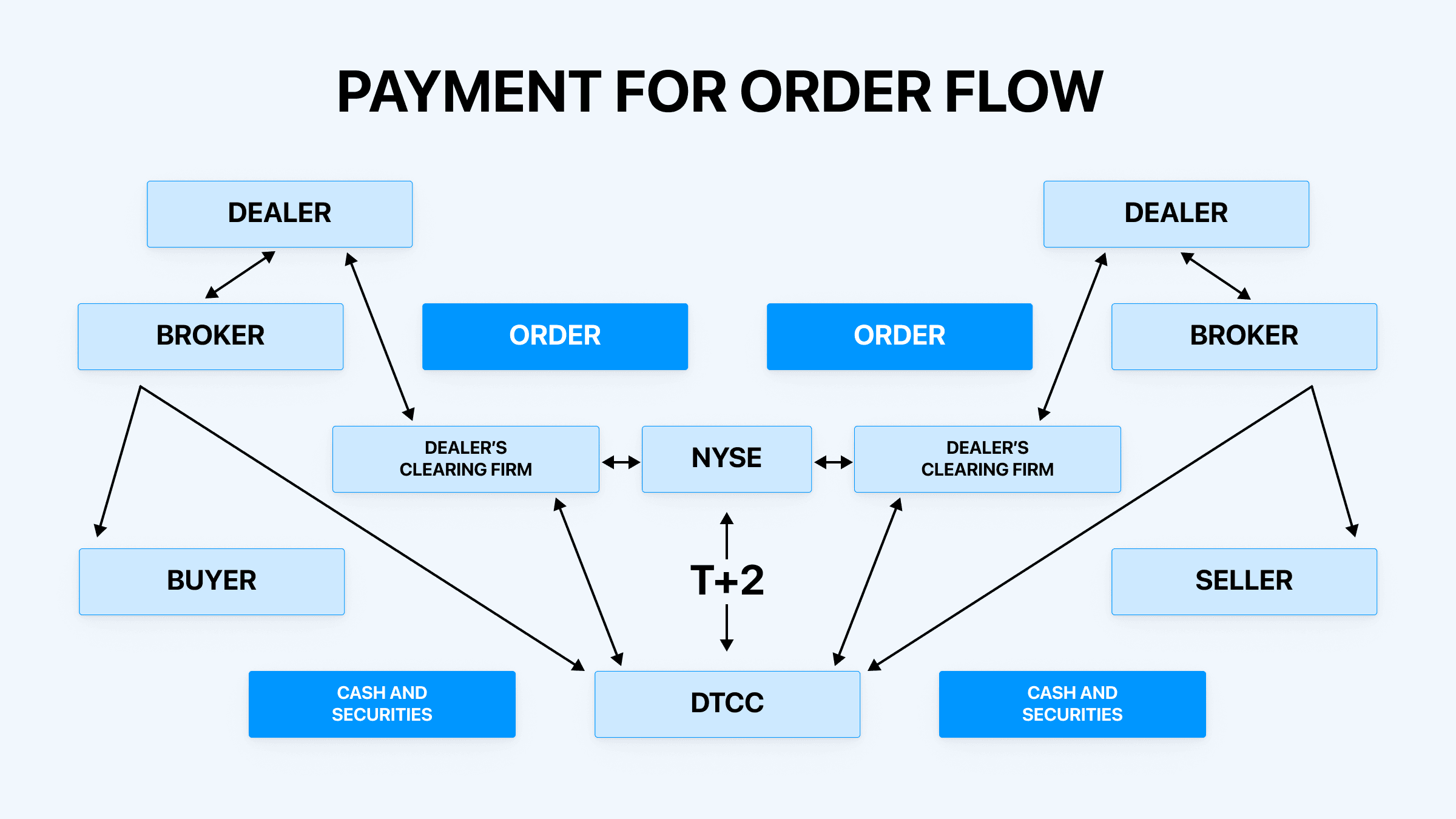 DeFi use cases 2