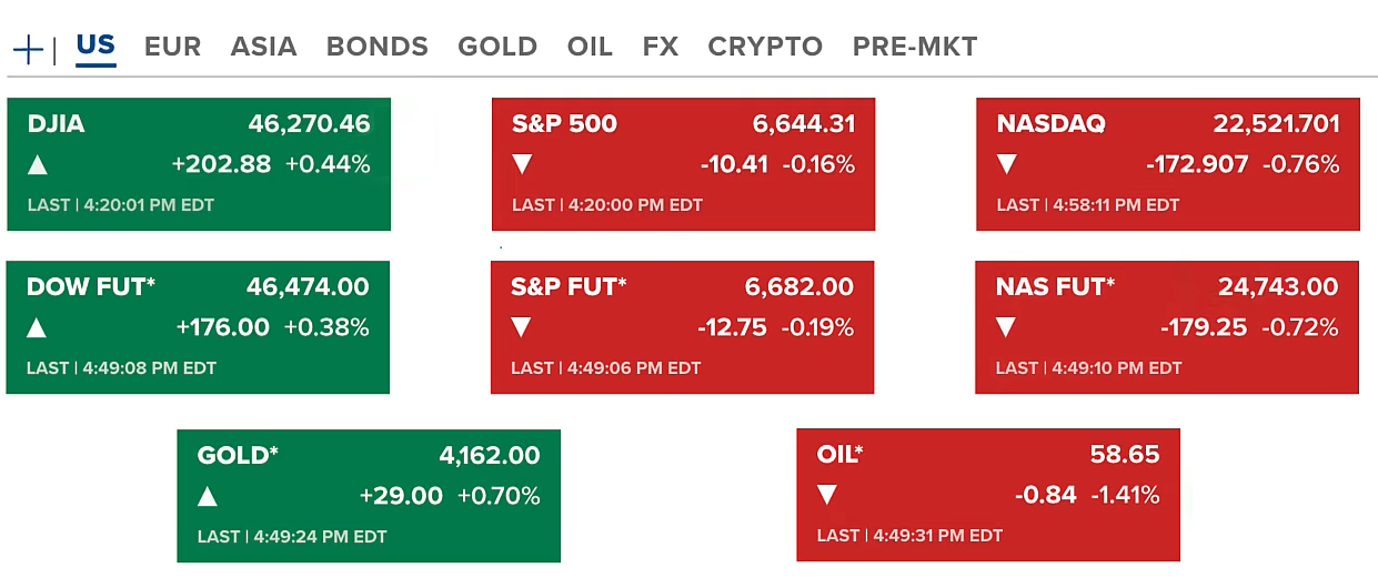 Fed Ends Quantitative Tightening | Trump Threatens New Tariffs, Market Volatility Ensues 2
