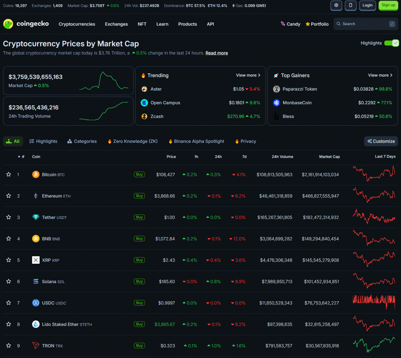 Gold Dips, US Stocks Rise | Fed Welcomes Crypto Innovation, Amazon Automates Labor 3