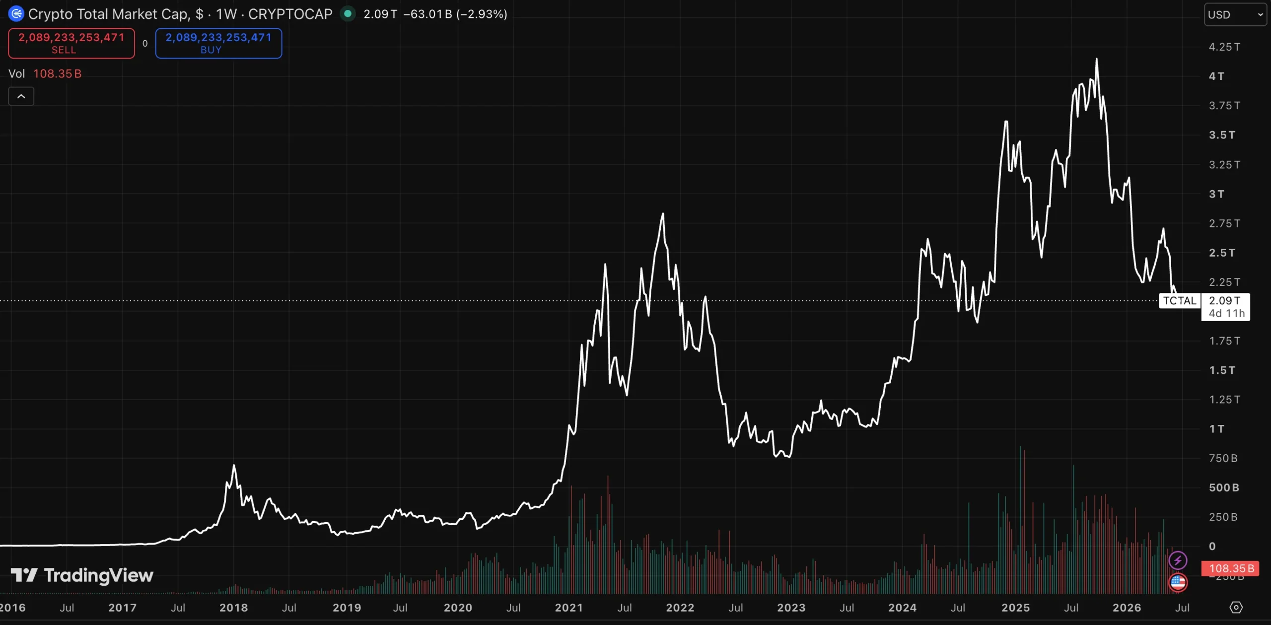 IPO vs ICO: What's the Difference? 3