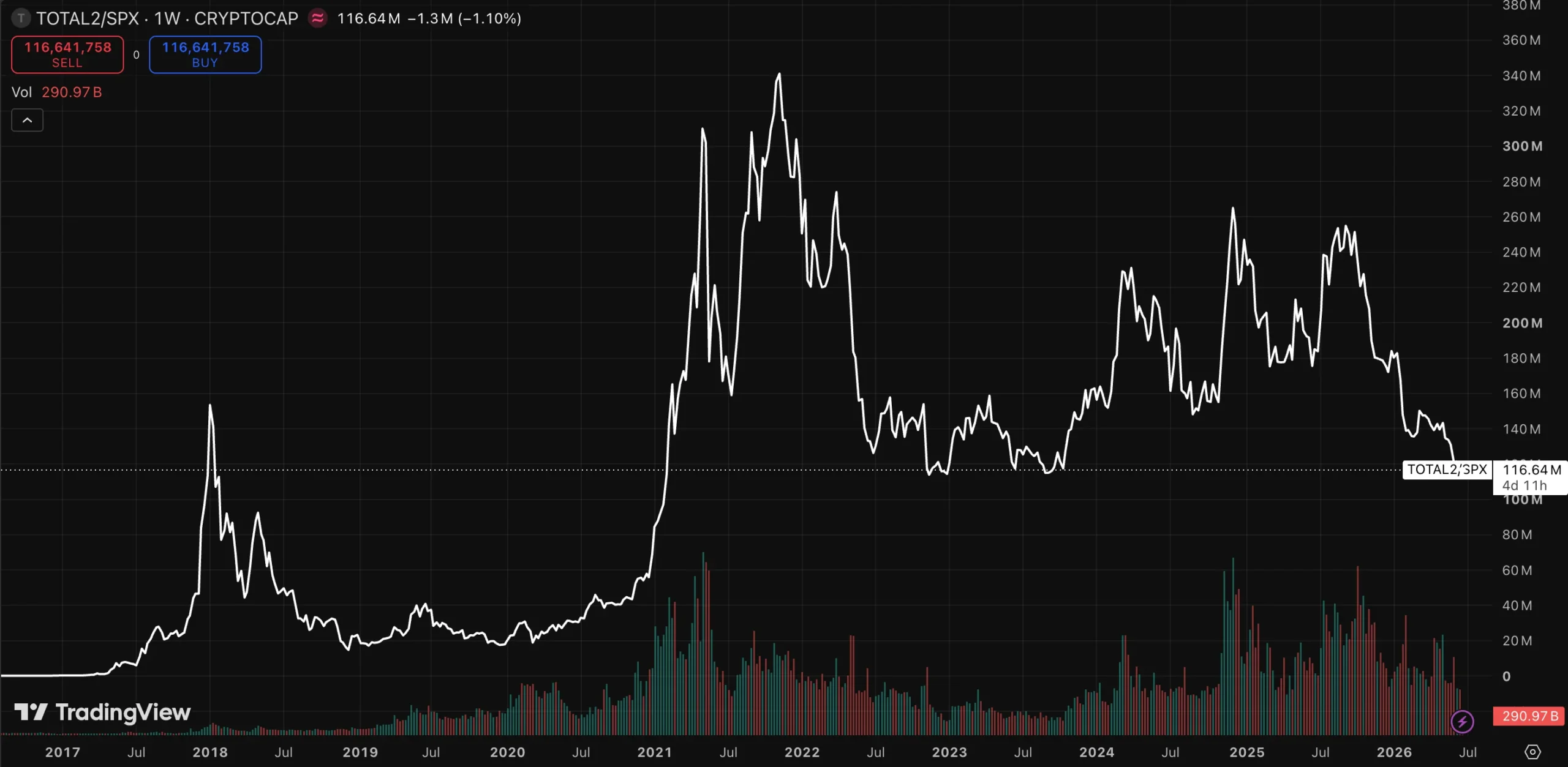 IPO vs ICO: What's the Difference? 4