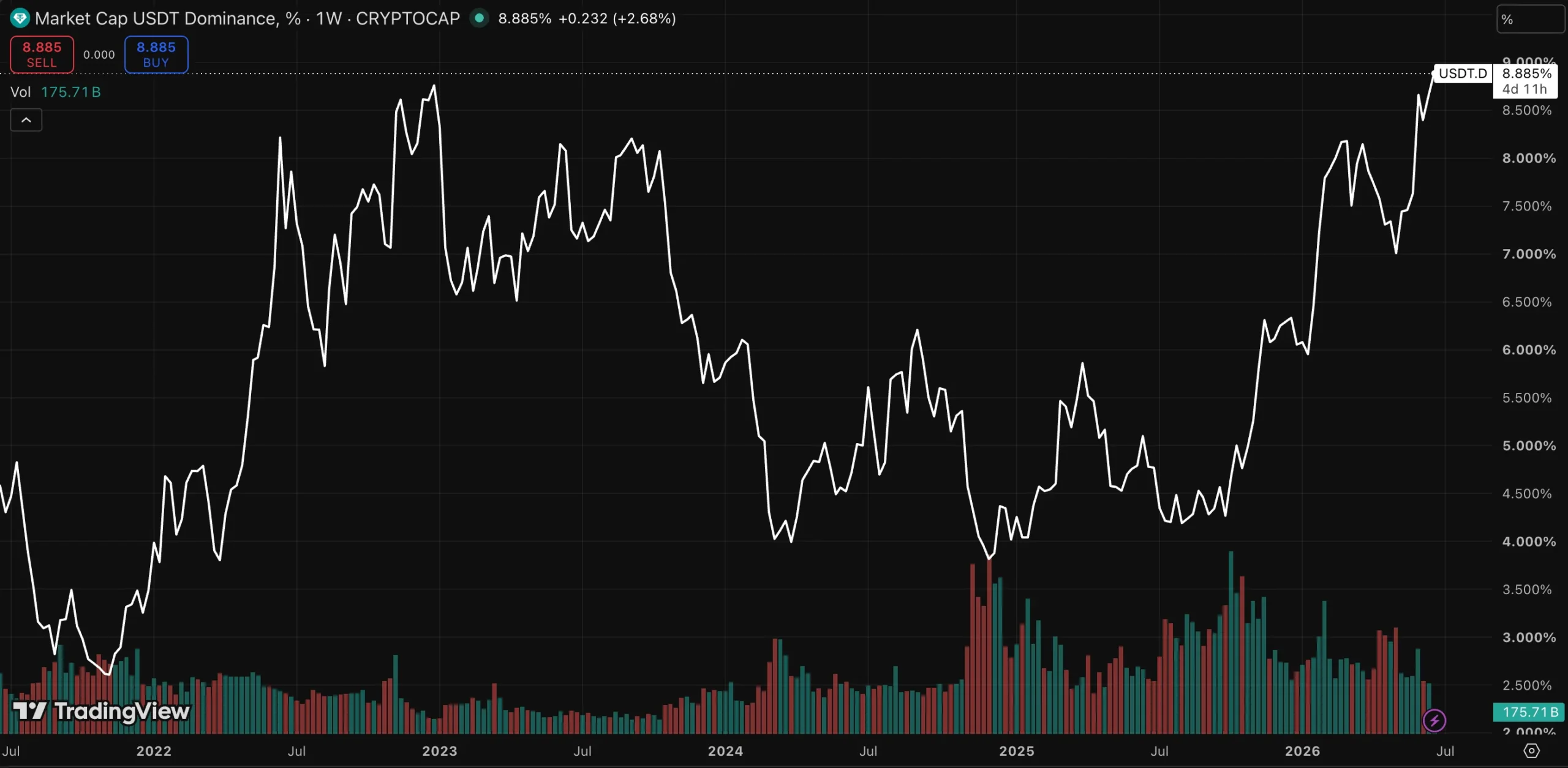 IPO vs ICO: What's the Difference? 5